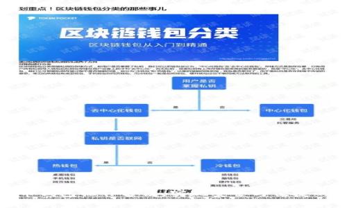 : 掌握加密货币钱包操作方法，实现安全与便捷的数字资产管理