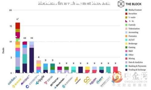要将USDT（泰达币）转到Tokenim或其他数字货币交易所，您需要遵循一些基本步骤来完成这个过程。以下是详细的步骤和相关事项。

### 第一步：创建Tokenim账户

如果您还没有Tokenim账户，您需要先创建一个。

1. **访问Tokenim官网**：请确保访问官方网站，以免落入钓鱼网站。
2. **注册账户**：填写所需信息进行注册，包括邮箱和密码。
3. **验证**：您可能需要通过电子邮件或手机短信进行验证。
4. **设置安全措施**：建议启用两步验证（2FA）来保护您的账户安全。

### 第二步：获取您的Tokenim USDT地址

在将USDT转至Tokenim之前，您需要获得您的USDT接收地址。

1. **登录Tokenim账户**：使用您的注册信息登录Tokenim。
2. **进入钱包**：在账户首页找到“钱包”或“资产”选项。
3. **选择USDT**：找到USDT并选择“充值”或“接收”。
4. **复制地址**：您会看到一个USDT充值地址，确保复制这一地址。

### 第三步：将USDT从其他钱包转账

1. **打开您的其他钱包**：这可以是您之前在其他交易平台、个人钱包或者硬件钱包中存储USDT的地方。
2. **选择转账功能**：寻找“发币”、“转账”或类似选项。
3. **输入Tokenim地址**：在接收地址栏中粘贴您从Tokenim复制的USDT地址。
4. **确认转账金额**：输入您要转账的USDT数量。
5. **确认转账**：遵循钱包的提示，确认并完成转账。

### 第四步：确认交易

1. **返回Tokenim**：转账完成后，您可以返回Tokenim的账户。
2. **查看资产**：在钱包或资产部分，查看USDT是否已经到账。
3. **等待确认**：根据网络拥堵情况，确认USDT的到账时间。如果转账未立即到账，请耐心等待。

### 常见问题解答

#### 问题一：转账USDT时需要注意什么？

在您转账USDT时，有几个需要特别注意的事项：

1. **区块链网络选择**：USDT可以在不同的区块链网络上操作，如Ethereum（ERC-20），Tron（TRC-20），和Omni等。在发送之前请确保选择相应的网络。此外，确保Tokenim支持您选择的USDT网络。

2. **地址的准确性**：USDT的转账地址是唯一的，小小的错误就可能导致您的资产丢失。在复制和粘贴地址时，务必仔细检查。

3. **转账金额的设置**：如果您在转账时设置的USDT金额过低，可能会遇到最小提款限制，从而导致转账失败。请务必了解Tokenim和您原钱包的相关政策。

4. **额外费用**：不同的区块链网络和交易平台可能会对转账收取不同的手续费，确保您了解所有相关费用，以免在转账后发现手续费超出您的预期。

5. **安全性问题**：在进行任何加密货币转账时，使用安全的网络环境，尽量避免公共Wi-Fi，并确保您设备的防病毒软件处于最新状态，以防止任何潜在的安全风险。

#### 问题二：USDT的转账时间是多少？

USDT的转账时间通常取决于所选择的区块链网络及其当前的网络拥堵状态。一般而言，转账时间可能会有所不同：

1. **Ethereum网络（ERC-20）**：在Ethereum网络上，USDT转账的确认时间通常在几分钟到半小时之间，但在网络高峰期可能会更长。

2. **Tron网络（TRC-20）**：Tron网络由于其高效的区块生成时间，通常USDT转账能在几秒到几分钟内完成，非常快。

3. **Omni网络**：相较于前两者，Omni网络的转账时间可能较长，通常需要更长的确认时间。

总的来说，转账时间会受网络条件和链上交易数量的影响。如果您在转账后发现很长时间未到账，可以查看区块链浏览器，查看交易状态是否已被确认。

#### 问题三：如果USDT转账失败，应该怎么办？

如果您的USDT转账在过程中失败，不必过于担心。您可以根据以下步骤进行处理：

1. **确认转账记录**：首先在您转账的原钱包中查看转账记录，确认是否为成功转账。如果已经成功发送，那么资金将显示在该钱包的交易记录中。

2. **查看交易状态**：使用区块链浏览器查看您的交易状态。只需将您的交易ID输入到特定区块链（Ethereum，Tron等）的区块链浏览器中，您就可以查看当前的交易确认状态。

3. **检查接收地址**：确保您转账时使用的接收地址是正确的。如果地址不正确，资金有可能丢失。

4. **联系支持服务**：如果您确认USDT确实没有到账，可以联系Tokenim的客户支持，提供交易相关信息进行查询。他们将能够帮助您查找转账失败的原因。

5. **关注网络拥堵情况**：如果由于区块链网络拥堵导致的转账失败，您可能需要耐心等待，等网络恢复正常后再进行尝试。

#### 问题四：Tokenim的USDT提现过程是怎样的？

一旦您在Tokenim上成功接收了USDT，您可能会想将其提现到个人钱包或其他交易所。以下是提现的基本步骤：

1. **登录Tokenim账户**：首先登录您的Tokenim账户，确保您的账户已通过验证。

2. **进入提现页面**：在账户主页，找到“提现”或“提取”选项，点击进入。

3. **选择USDT**：在提现选项中找到USDT，并选择。

4. **输入提现地址**：在接收地址栏中输入您想要提现到的USDT钱包地址。确保此地址是正确的，并且该地址支持USDT。

5. **确认提现金额**：输入您希望提取的USDT金额，确保这个金额在Tokenim的最低提取限制之上。

6. **完成安全验证**：根据Tokenim的要求完成任何必要的安全验证码，如手机短信验证或二次验证等。

7. **提交提现申请**：确认所有信息无误后，提交提现申请。在处理完成后，您可以在提现记录中查看申请状态。

8. **等待到账**：提现可能需要一些时间，通常在几分钟到数小时之间，具体取决于Tokenim的处理速度和区块链的拥堵情况。

提现时，您也需要注意Tokenim的相关交易费用和提现政策，确保了解所有费用信息以避免额外支出。

### 总结

通过以上步骤，您应该能够顺利地将USDT转账到Tokenim，并了解一些关键问题的应对方法。请在每一步都保持谨慎，确保您的资金安全。同时，保持对市场动态的关注，以便做出明智的决策。
