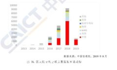 如何快速下载和安装Toke