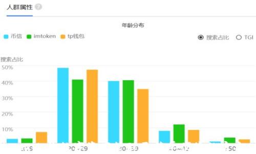 
TokenIM：让数字资产管理更简单便捷的官方APP