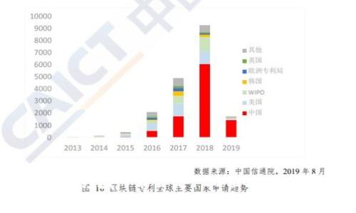 TokenIM的密钥长度和其他具体的安全设置可能会随着不同的版本或配置而有所变化。通常情况下，密钥长度在区块链和加密领域可能会是128位、256位等。为了得到确切的信息，建议查阅TokenIM的官方文档或咨询他们的技术支持。这样可以确保你获得最新和最准确的信息。
