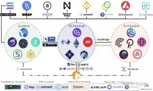 探索区块链公共钱包：数字资产管理的新趋势
