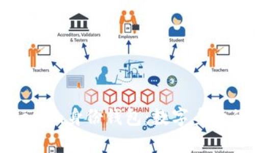 全面解析Tokenim身份钱包：数字身份的未来与应用