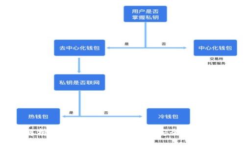 全面解析加密数字钱包应用：安全、便捷与未来