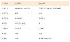全面解析加密数字钱包应