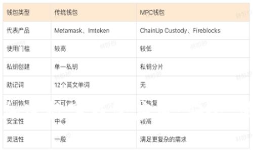 全面解析加密数字钱包应用：安全、便捷与未来