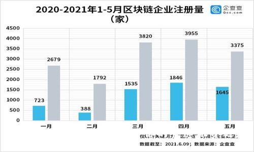 数字钱包小额贷款：开启你的快速融资之路