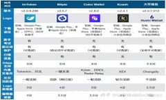 探索Tokenim应用市场：数字