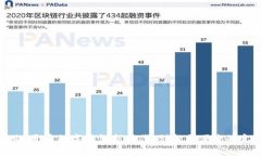 深圳罗湖：开启数字钱包