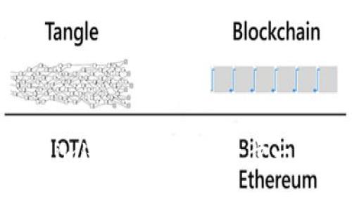 如何通过Tokenim进行EOS众筹：一步一步掌握成功之道