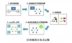 当然，数字人民币钱包与