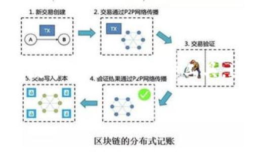 当然，数字人民币钱包与央行直接有关联。数字人民币是由中国人民银行（央行）发行的法定数字货币，而数字人民币钱包则是用于存储和交易数字人民币的一种工具。这种钱包可以是银行的APP、专门的数字钱包应用，甚至是手机中的电子钱包功能。以下将详细介绍数字人民币钱包的相关内容以及相关问题。

探索数字人民币钱包的前景与挑战