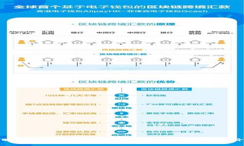 : 万众瞩目的Tokenim：如何在区块链世界中实现价值转移