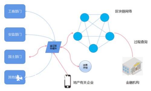 如何查看自己的TokenIM钱包地址？