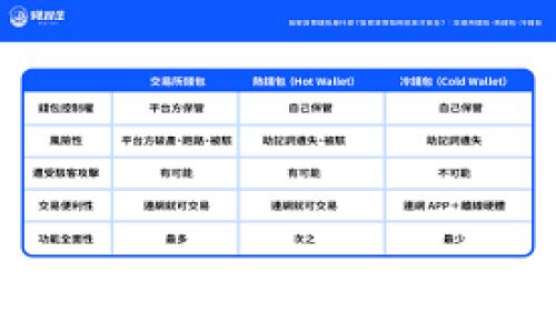   
如何有效防止Token失误，保障数字资产安全