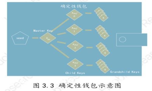 数字钱包的安全性解析：选择最安全的数字钱包