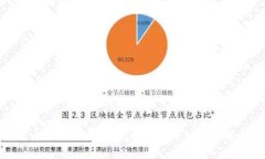 火币柴犬币：投资新机会