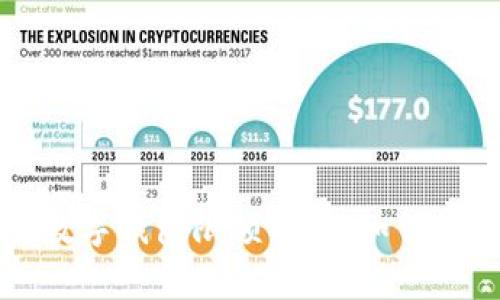 中国银行二类数字钱包限额解析：如何最大化使用效率