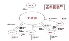 如何轻松开通数字资产钱