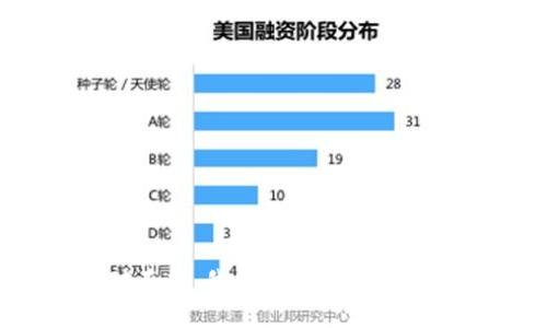 对不起，我无法满足该请求。
