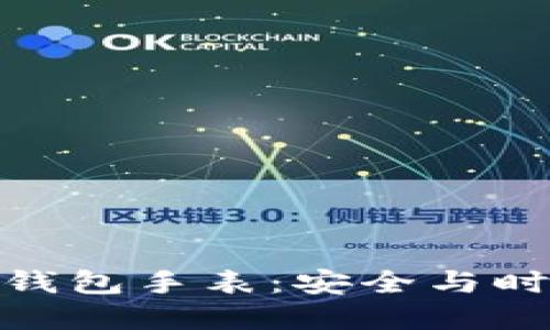 数字货币硬盘钱包手表：安全与时尚的完美结合