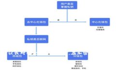 重要提示：提供的信息仅