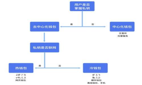 解决EOS转账时CPU不足的问题：轻松提升转账效率