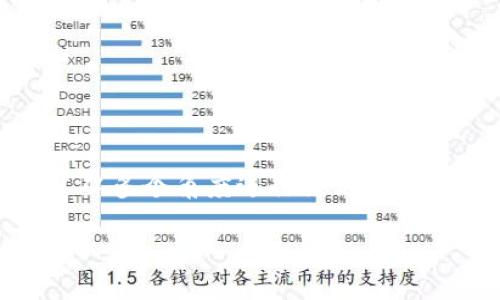 对于“tokenim没备份能用吗”这个问题，我们可以从多个角度进行讨论。在开始之前，我会提供一个吸引人的和相关的关键词。

Tokenim未备份的风险与应对策略