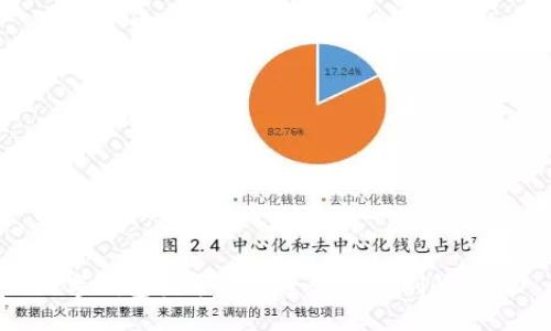 数字钱包登录的安全性与便利性探讨