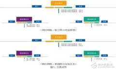 数字资产时代：多链钱包