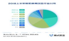 了解Tokenim钱包：矿工费用