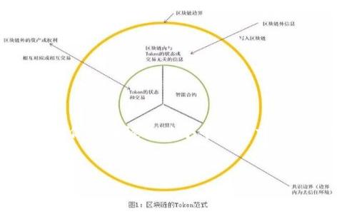 在加密货币和区块链领域中，交易所与平台之间的转移通常意味着潜在的机会和变化。在你提到的 “cex转到了tokenim” 的背景下，我们可以推测你是在谈论某个中心化交易所（CEX）将其资产或服务转移到一个新的平台或协议——Tokenim。为此，让我们创建一个适合推广的，相关的关键词，以及对这一主题的详细探讨。


在Tokenim平台上探索CEX转移的机遇与挑战