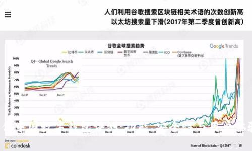 2023年最佳中国数字钱包评测：功能、安全性与用户体验全面分析