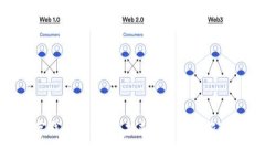 数字钱包的崛起：未来信