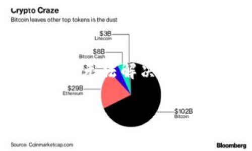 要将Tokenim导入EOS钱包6，你需要按照以下步骤进行操作。下面是详细的指南：

### 步骤 1：获取你的Tokenim账户信息
在开始之前，你需要一个有效的Tokenim账户。确保你知道自己的账户名称和私钥，这些信息通常在你创建Tokenim账户时提供。你需要用这些信息来导入到EOS钱包中。

### 步骤 2：下载并安装EOS钱包6
如果你还没有EOS钱包6，请到官方网站上下载并安装。确保你下载的版本是最新的，以避免不必要的技术问题。

### 步骤 3：打开EOS钱包6
安装完成后，打开EOS钱包6，并选择“创建新钱包”或“导入钱包”。如果你已经有一个钱包，选择“导入钱包”。

### 步骤 4：选择导入方式
在导入选项中，通常会有多种方法可以导入钱包，包括通过私钥、助记词等。选择适合你的方式。

#### 通过私钥导入
1. 选择“通过私钥导入”选项。
2. 在提示框中输入你的Tokenim私钥。
3. 点击“导入”按钮。

#### 通过账户名称导入
如果钱包允许你通过账户名称导入，你需要找到相关的选项，输入你的Tokenim账户名称。

### 步骤 5：确认导入
导入完成后，钱包会提示你确认钱包信息。仔细检查，以确保你的Tokenim账户信息正确无误。

### 步骤 6：设置安全选项
为了确保你的Tokenim账户安全，建议设置一些安全选项，比如密码保护和双重身份验证。

### 步骤 7：开始使用
一旦导入成功，你就可以在EOS钱包6中查看和管理你的Tokenim资产了。

### 常见问题

#### 问题 1：我丢失了Tokenim的私钥，该如何恢复账户？
丢失私钥可能会导致资产无法找回。在大多数情况下，Tokenim或其他区块链应用程序无法恢复丢失的私钥或账户。因此，建议用户在创建钱包时，妥善保管私钥，并最好将其存储在多个安全的位置。例如，可以将其写在纸上并放在安全的地方，或使用密码管理器进行保存。

#### 问题 2：EOS钱包6安全吗？
EOS钱包6的安全性主要取决于你的使用习惯和安全措施。确保下载软件的来源可靠，定期更新软件，并使用强密码和双重身份验证来增强安全性。同时，不要轻易分享你的私钥或密码，避免在不安全的网络环境下进行交易。

#### 问题 3：使用EOS钱包6时，如何处理交易费用？
使用EOS钱包6时，您可能会面临交易费用问题。根据EOS网络的不同，转账和交易可能会产生费用。通常，这些费用可以通过你的钱包地址中的EOS余额来支付。记得在进行交易之前，确保你的余额足够支付相关的费用。

#### 问题 4：导入时遇到错误，如何解决？
如果在导入Tokenim账户时遇到错误，首先检查你输入的账户名称和私钥是否正确，确保没有多余的空格或错误的字符。如果仍然无法解决，可以考虑联系钱包的客户支持，寻找进一步的帮助。同时，查阅相关的社区论坛，寻找其他用户的经验和解决方案。

通过这些步骤和注意事项，你应该能够顺利将Tokenim导入到EOS钱包6中，保证你的资产安全，并享受区块链带来的便捷。
