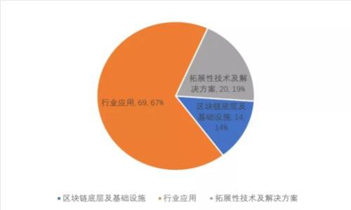 数字钱包的时代：便捷生活的新选择