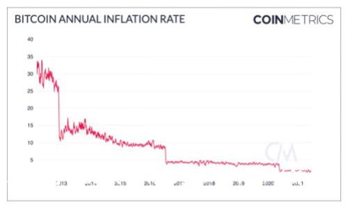 数字钱包贷款：突破传统金融的创新型解决方案