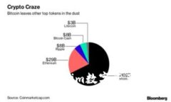 如何通过Tokenim数字资产投