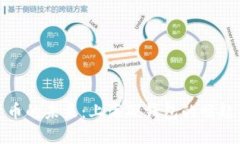 数字货币的未来：上海硬