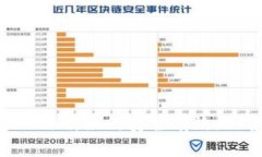 深入了解Tokenim：如何安全