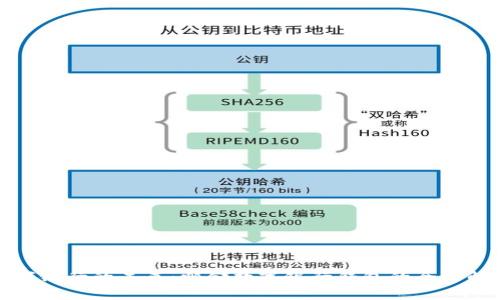 数字银行的未来：邮储数字银行钱包的全面解析