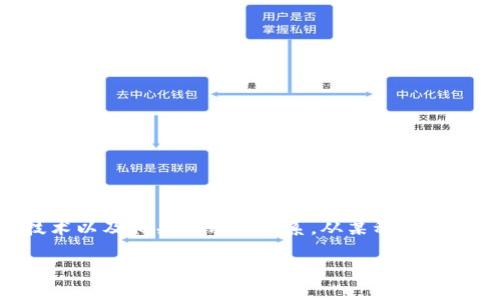 关于“tokenim可以重置吗”的问题，我们需要先了解tokenim的概念和运作机制。Tokenim常常涉及到与数字货币、区块链技术以及相关应用的联系。从某种意义上说，tokenim是指与特定数字资产或应用程序相关的访问或操作权限。现在我们来探讨是否可以重置tokenim及相关内容。

### Tokenim重置的可能性与限制