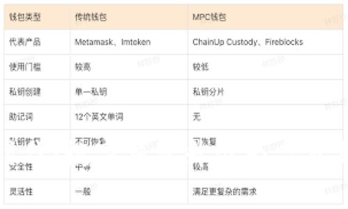 解锁便捷支付时代：数字钱包升级为二类钱包的全新体验