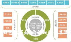 数字钱包的崛起：你该知