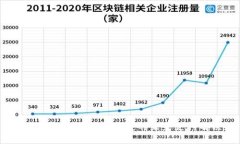 Fiiipay数字钱包：安全便捷
