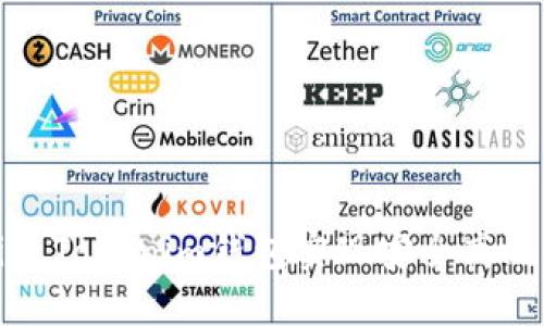 如何使用Gate.io Tokenim钱包实现安全高效的数字资产管理