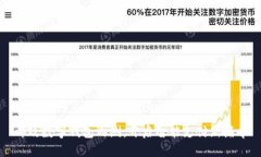 邮政数字钱包内测：开启