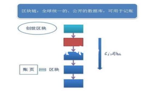 在数字货币和区块链技术日益普及的今天，了解如何连接和使用加密钱包显得尤为重要。Tokenim 是一个数字资产平台，它提供能够管理和交易多种加密货币的功能。连接 Tokenim 钱包并开始使用其服务，被越来越多的人所关注。下面，我们将详细讲解如何连接 Tokenim 钱包，并解答与此相关的一些常见问题。

如何轻松连接 Tokenim 钱包，实现高效的数字资产管理
