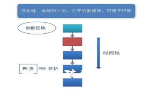 探索Tokenim：如何应对兑换授权被拒绝的问题