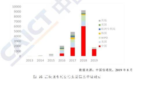 如何有效追踪数字钱包信息：保护您的资金安全